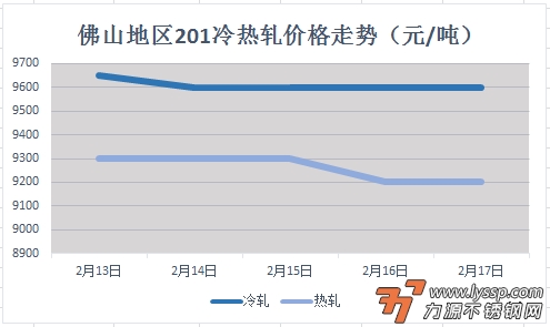 佛山不锈钢行情